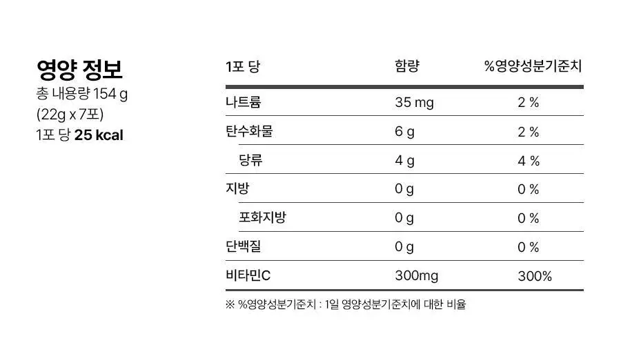 [먹는 앰플젤리] 푸드올로지 앰플젤리 7포 5종 택1(PDRN/글루타치온C/히알루론산/시카/NMN) 상세페이지 77